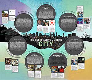 The Restorative Justice City map
